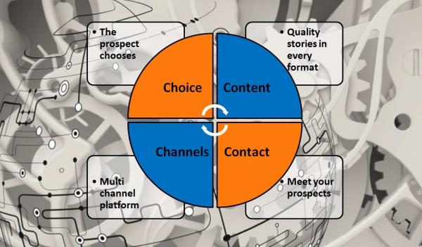 Communication 40